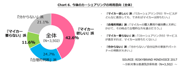 CHART 6