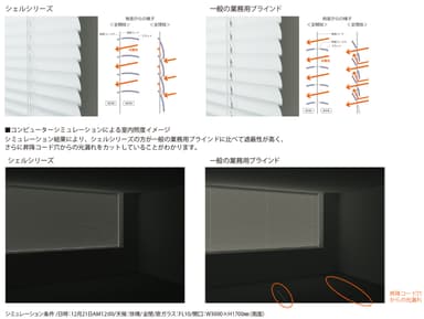 スラットの重なり幅を増やし遮蔽性を向上