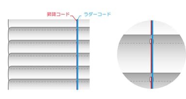 2本のコードがすっきり同一ラインに