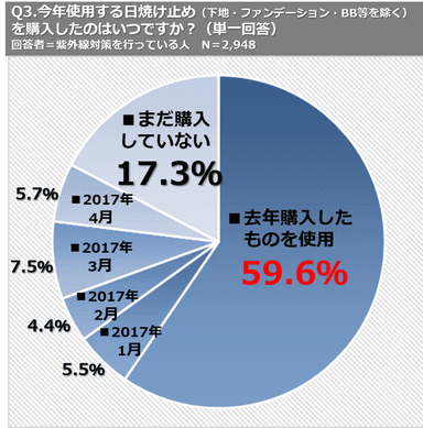 PR_POB_日焼け止め_image04