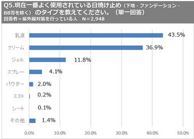 PR_POB_日焼け止め_image06