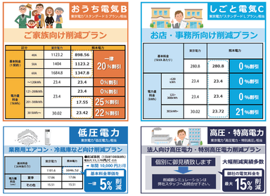 東京電力エリア