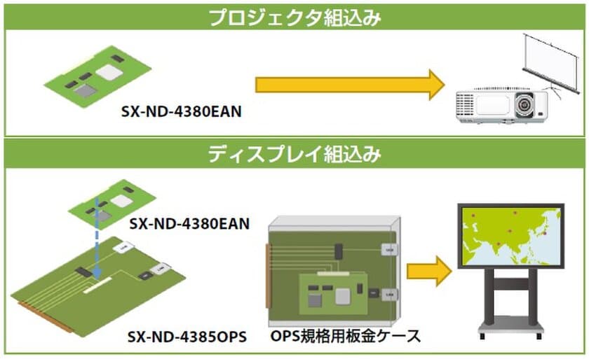 サイレックス・テクノロジー、
ワイヤレスディスプレイを実現する組込みボード2製品を発表