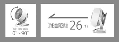 到達距離と首の角度