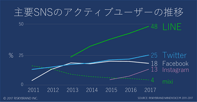 タイトル