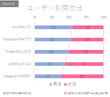 Chart6