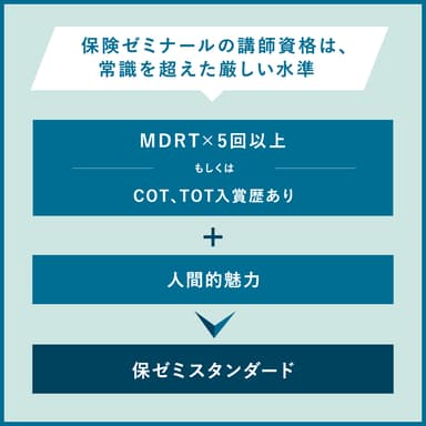 高い水準の講師選定基準