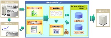 システム概要図