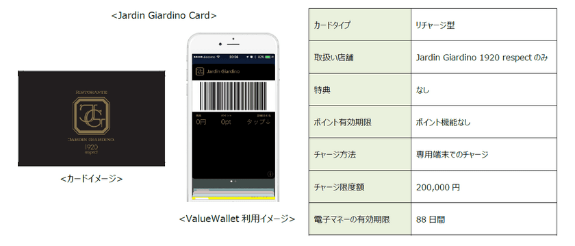 完全キャッシュレス決済のリストランテ
「Ristorante Jardin Giardino 1920 respect」が
表参道に期間限定でオープン、
モバイルプリペイドサービス【ValueWallet】を採用