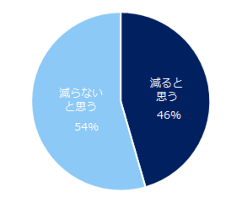 「残業規制」の意識調査
