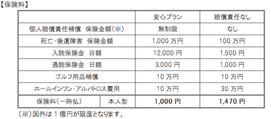 ゴルファー保険（保険料）