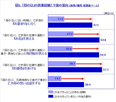 図3