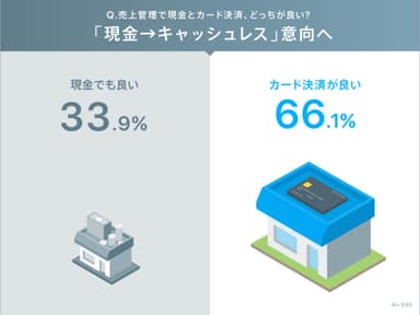 2.売上管理で現金とカード決済、どっちがいい？