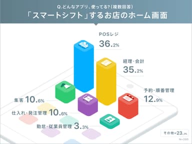 7.どんなアプリ、使ってる？