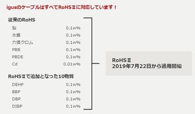 イグス(R)のケーブルはすべてRoHS2に対応