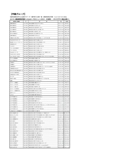 高齢者交通安全サポーター店舗一覧