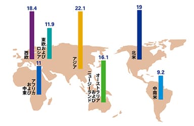 図表2