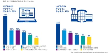 図表3