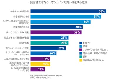 図表4