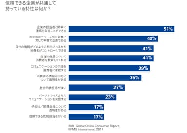 図表6