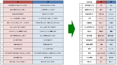 性格14分類と略称