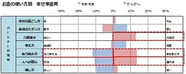 自分の性格タイプ別パートナーとの相性1