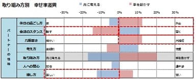 自分の性格タイプ別パートナーとの相性2