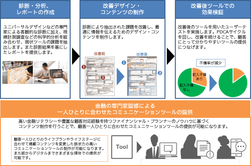 コミュニケーションツールの
フィデューシャリー・デューティー対応を支援する
金融機関向け新サービスを提供開始