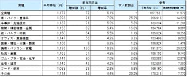 業種別平均賃金_1704月