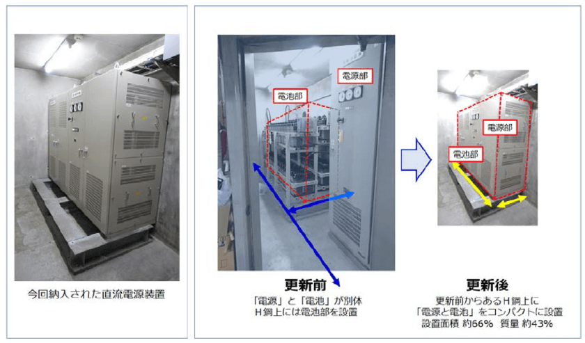 国内初、東阪急ビルに消防認定取得リチウムイオン電池採用の
直流電源装置を納入