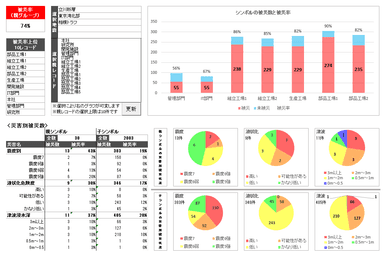 想定被災分析レポート1