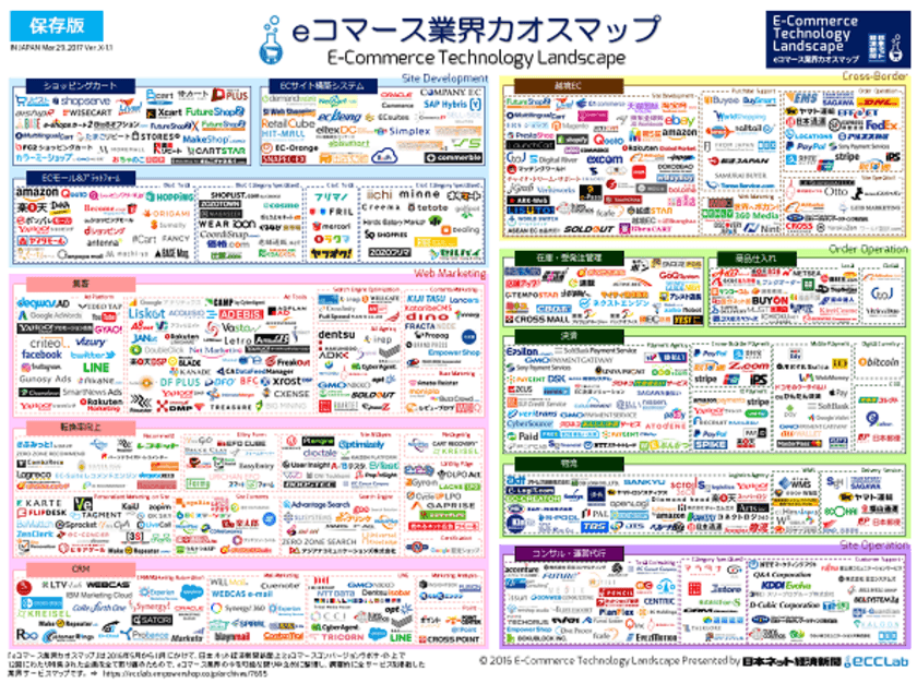 エンパワーショップとペイジェントがEC事業者を対象とした
ビジネスマッチングスキームを5月18日に提供開始