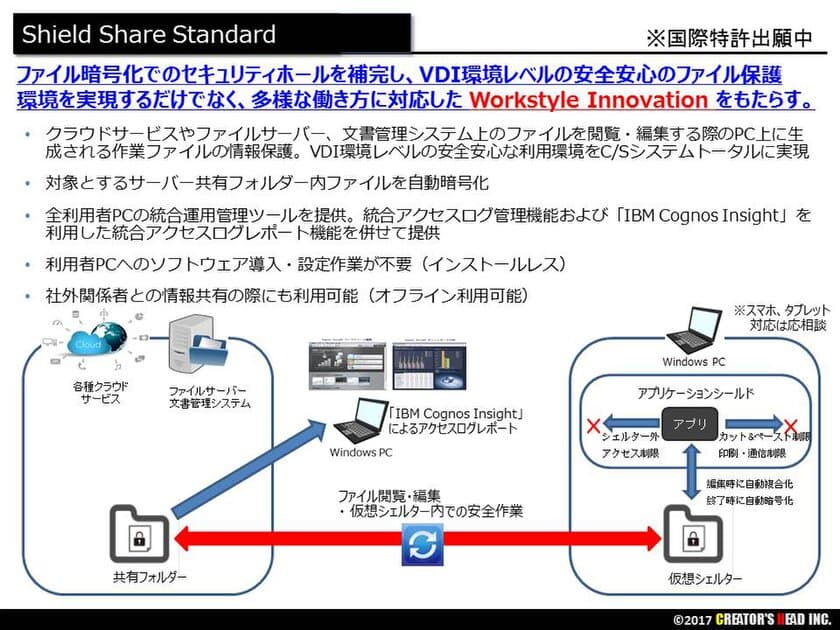 クリエイターズ・ヘッド、働き方改革の切り札　
VDIレベルにセキュアで業務効率が上がる
『Shield Share Standard』発売