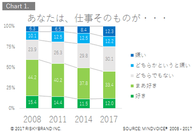 Chart1