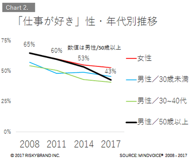 Chart2