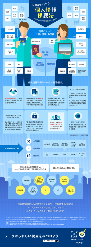 何が変わる？個人情報保護法