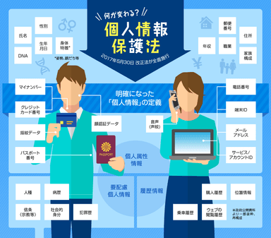 明確になった個人情報保の定義