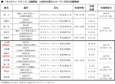 「ネスカフェ スタンド」店舗情報 （太枠内が新たにオープン予定の店舗情報）