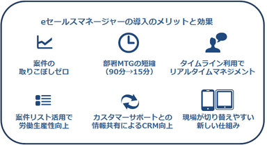 eセールスマネージャー導入メリットと効果