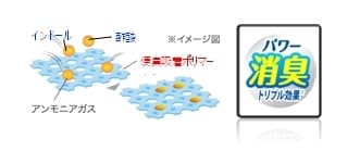 便臭成分をトリプルブロック