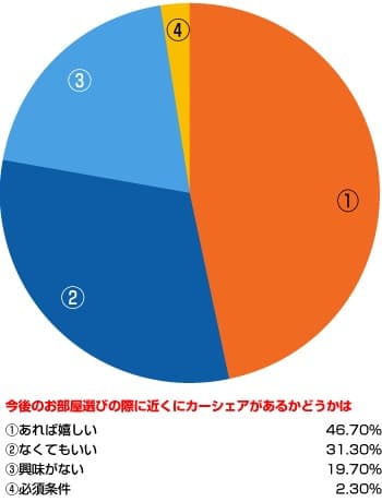 グラフ2