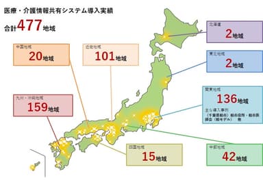 医療・介護情報共有システム導入実績(2017年3月現在)