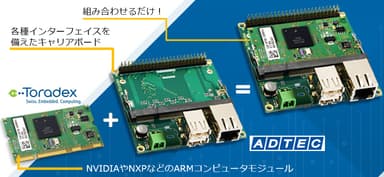 ARMベースシングルボードコンピュータ