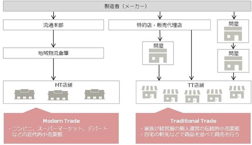 ASEANの小売店状況を定量的に把握
「Mobile Retail Force Asia」の 提供開始