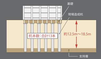 地盤イメージ