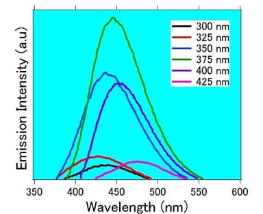 ブラックライト下でのシリコン量子ドットの発光