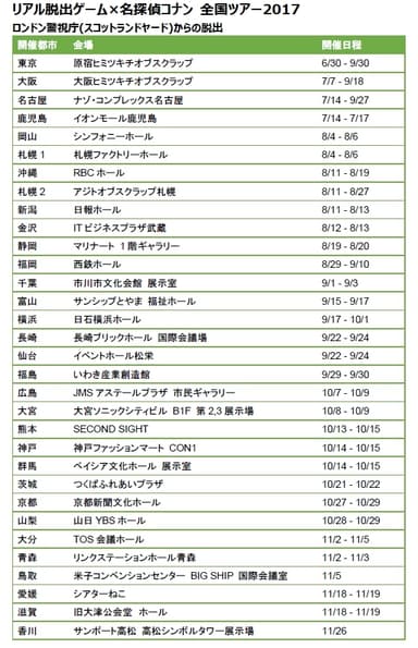 リアル脱出ゲーム×名探偵コナン　全国ツアー2017　ロンドン警視庁(スコットランドヤード)からの脱出