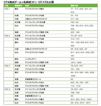 リアル脱出ゲーム×名探偵コナン　リバイバル公演開催スケジュール