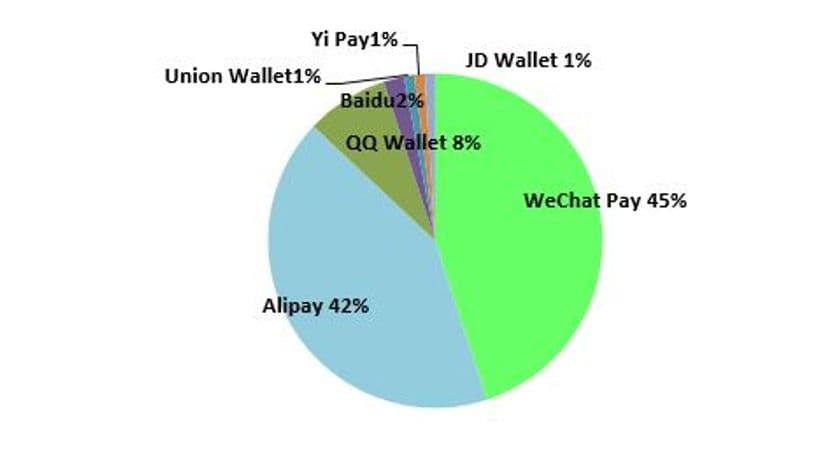 POSレジでのWeChat Payment取扱い3,000店舗突破!
富士薬品ドラッグストアグループにて
「WeChat Payment」を導入開始