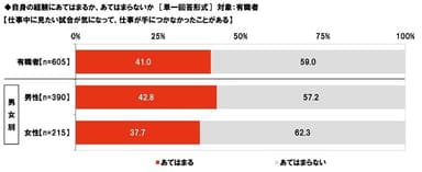 見たい試合が気になって仕事が手につかなかったこと